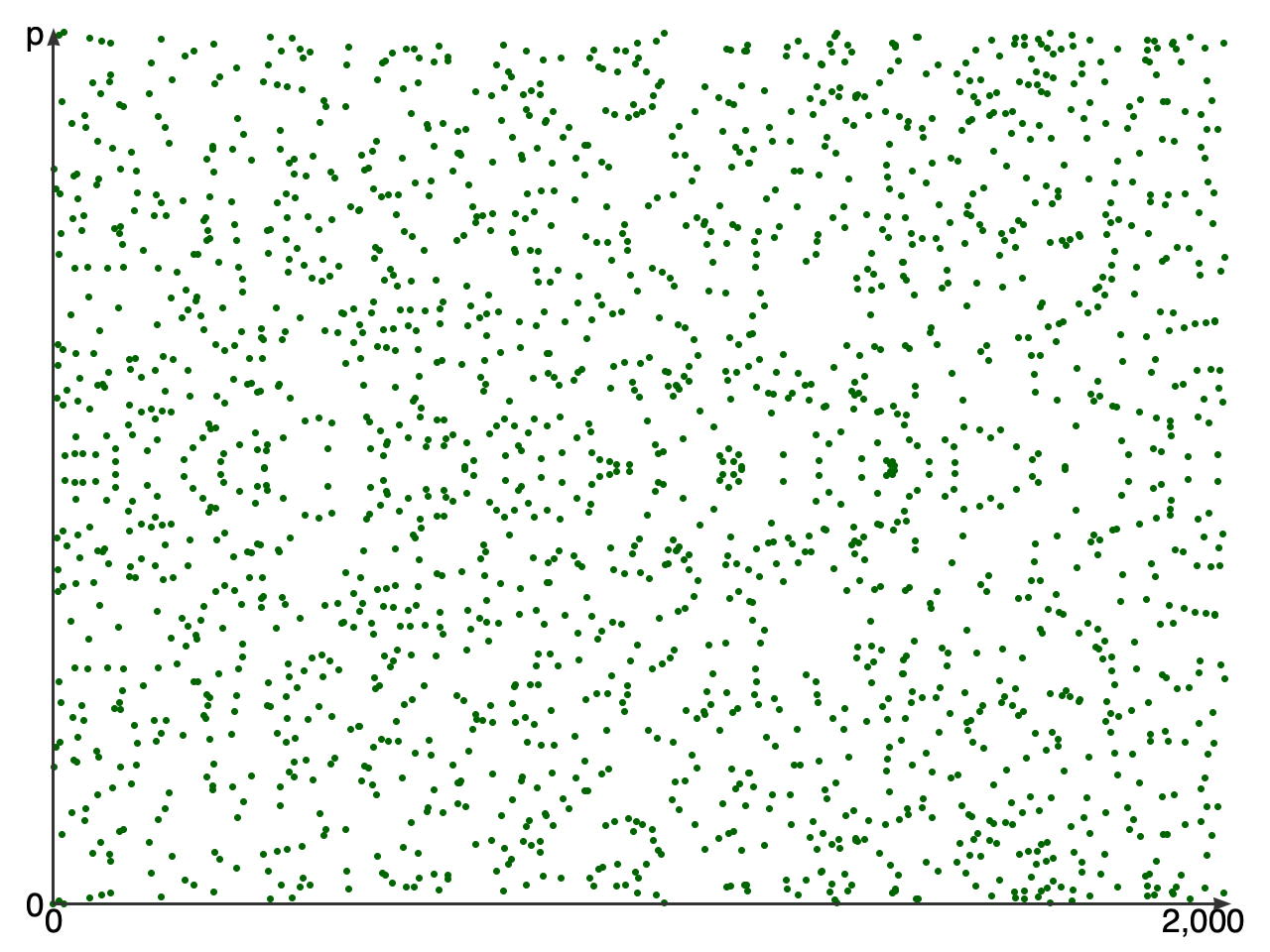 a pattern of dots, mirrored horizontally, but otherwise seemingly without pattern